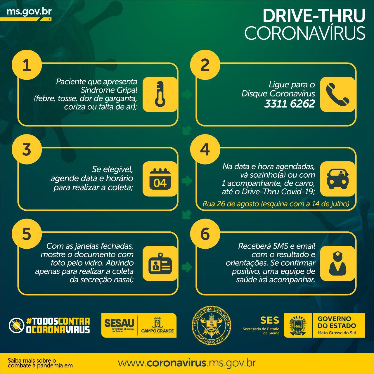 Read more about the article DRIVE-THRU CORONAVIRUS